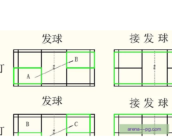 羽毛球男子团体发球规则理解，落点与节奏需合规